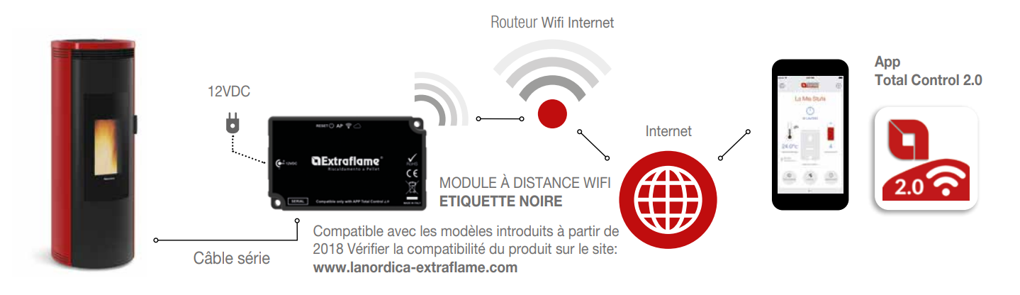 Module Wifi 2.0 - EXTRAFLAME