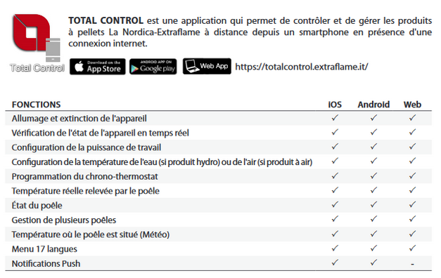 Module Wifi 2.0 - EXTRAFLAME