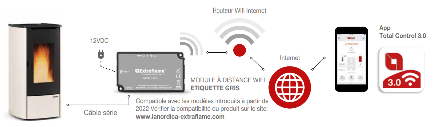Module Wifi 3.0 - EXTRAFLAME