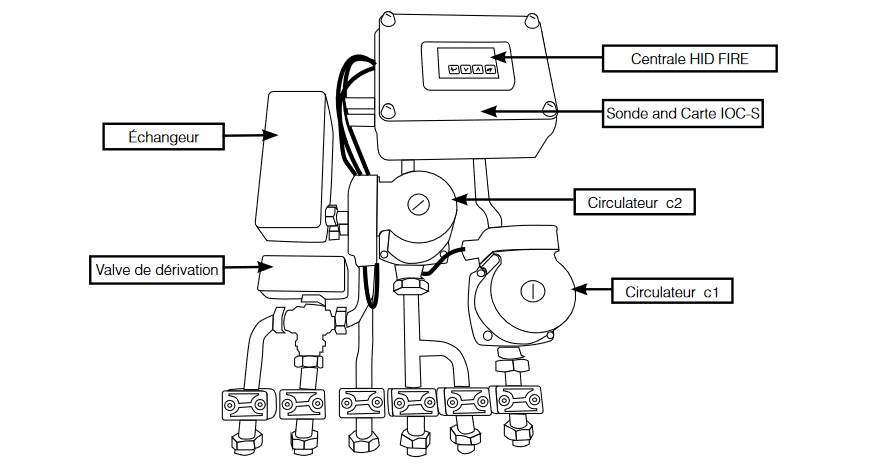 Module d'interconnexion - BRONPI