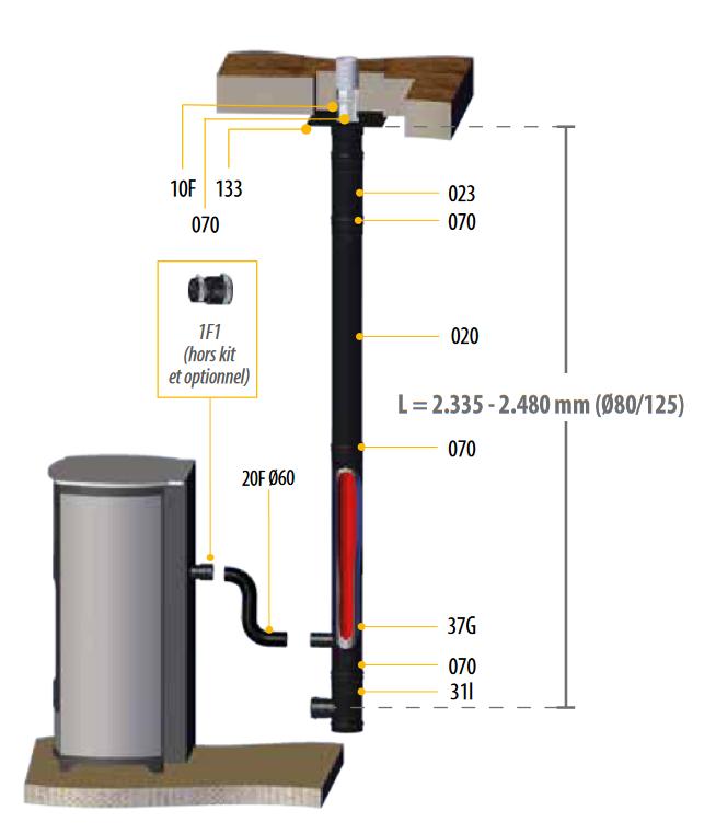 Kit vertical inférieur 80/125 mm DINAK