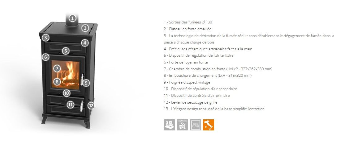 Poêle à bois en fonte - THERMOROSSI Ilaria Evo6 Easy 11.4 kW